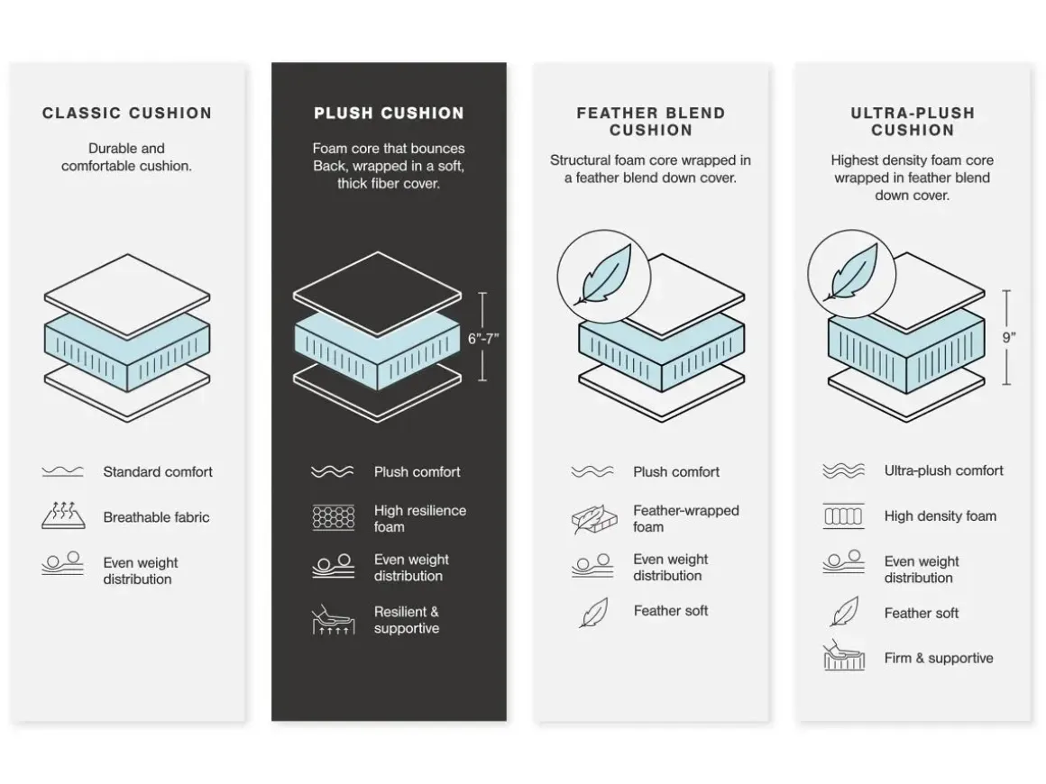 Midnight Madness Sofa Chaise Sectional In Onyx, Left Facing