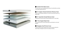 Sleepmor 10 Inch Copper Infused Medium Mattress & Adjustable Foundation, Twin