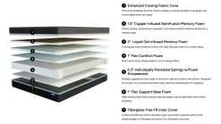 Sleepmor 12 Inch Hybrid Cool Medium Mattress & Adjustable Foundation, Twin