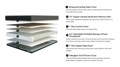 Sleepmor 10 Inch Hybrid Cool Firm Mattress & Adjustable Foundation, Twin